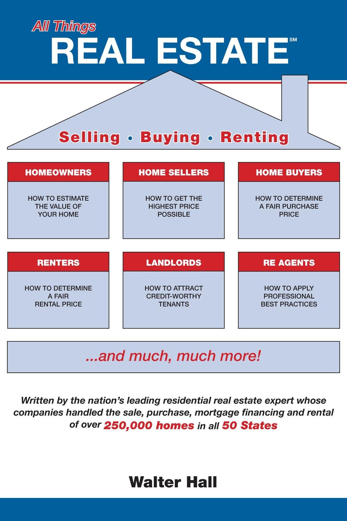 All Things REAL ESTATE: Selling Buying Renting