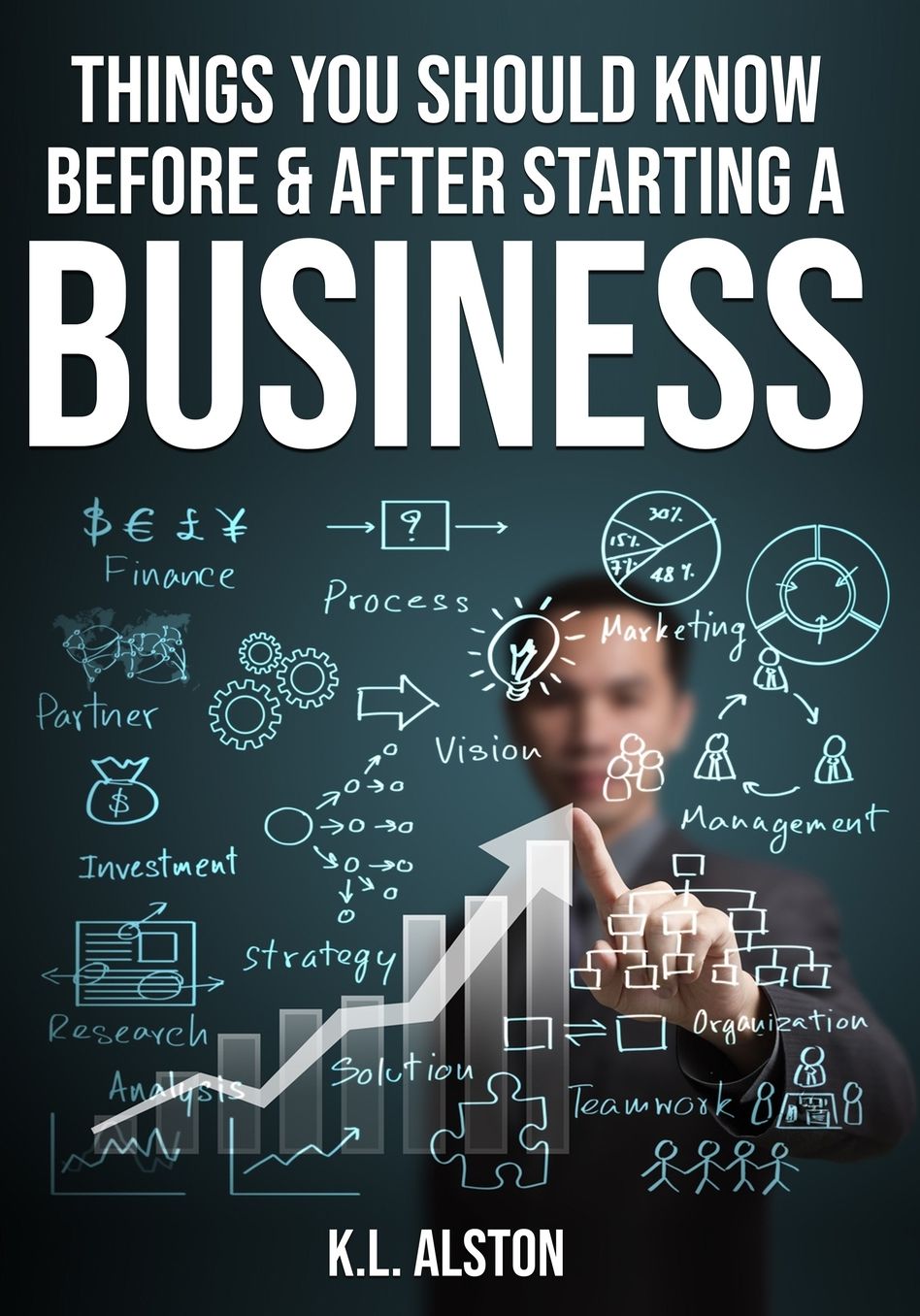 Things You Should Know Before & After Starting a Business