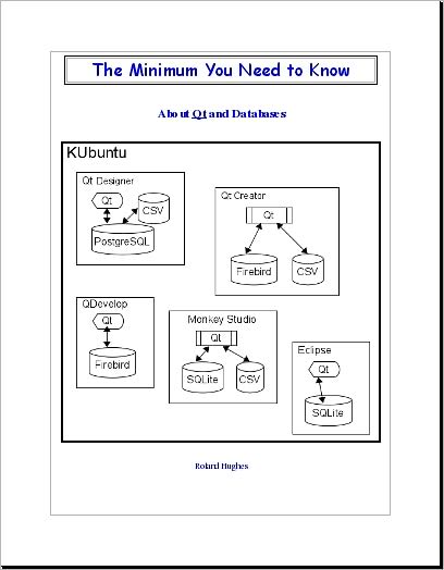 The Minimum You Need to Know About Qt and Databases