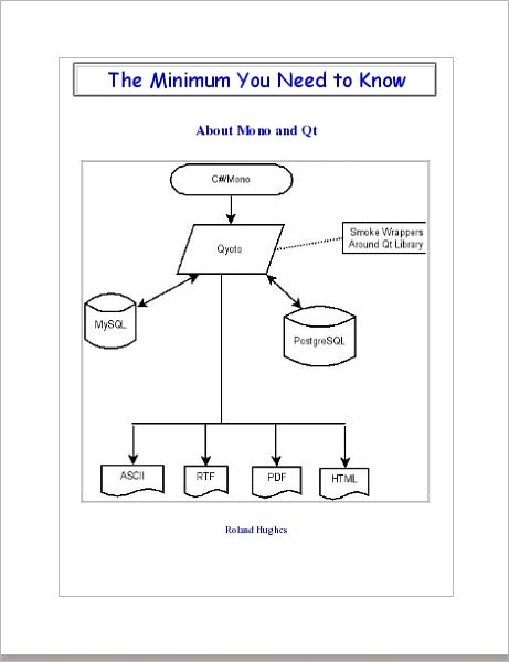 The Minimum You Need to Know About Mono and Qt