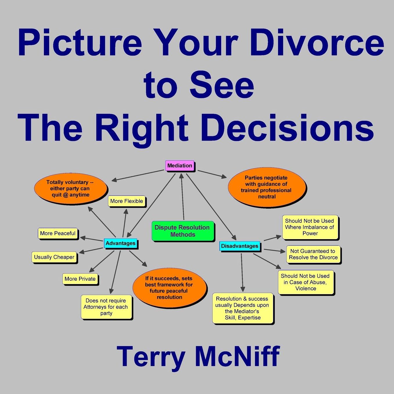 Picture Your Divorce to See the Right Decisions