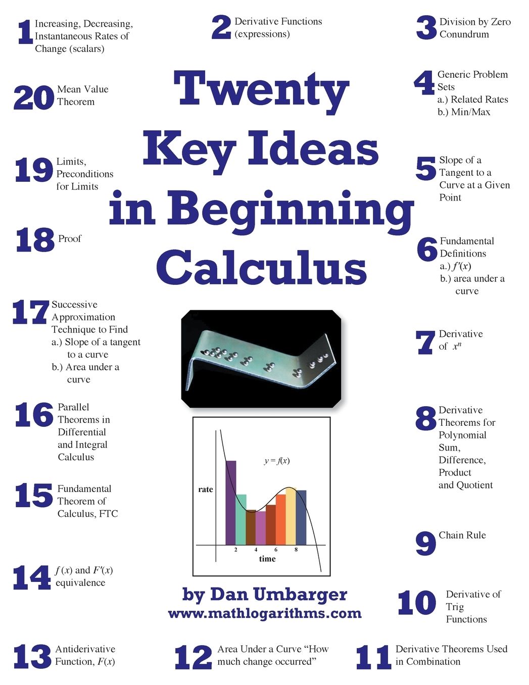 Twenty Key Ideas in Beginning Calculus: Black and White