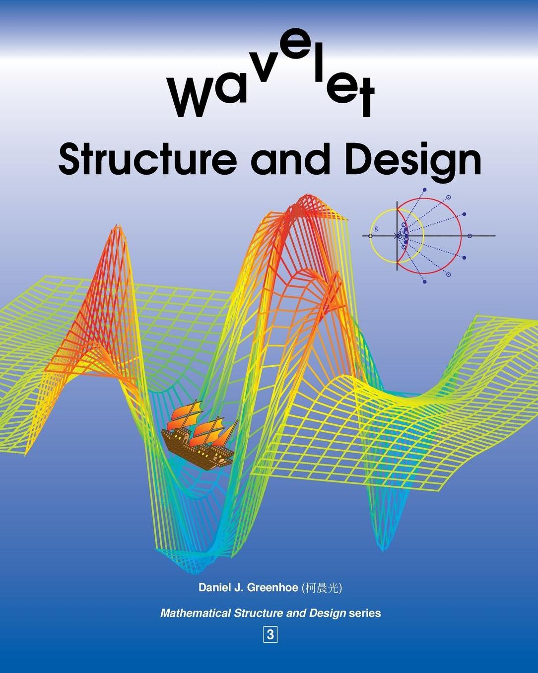 Wavelet Structure and Design