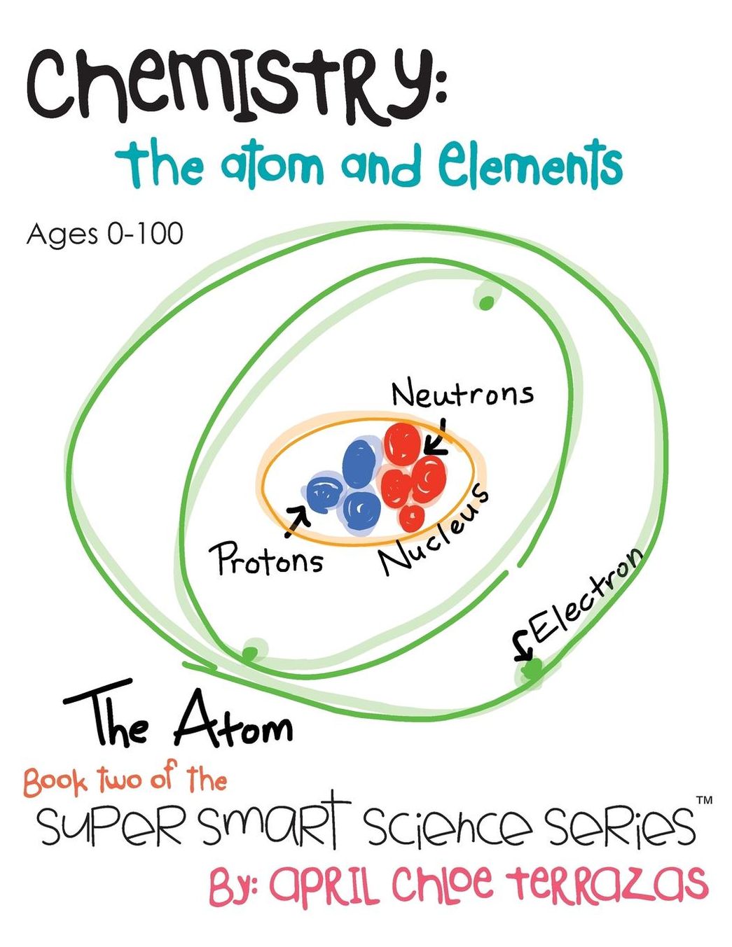 Chemistry: Atom and Elements