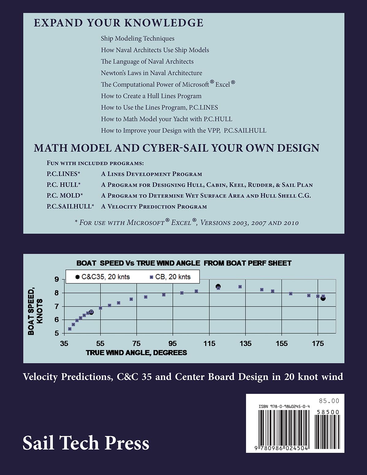 Ship Models, Math Models & Yacht Design