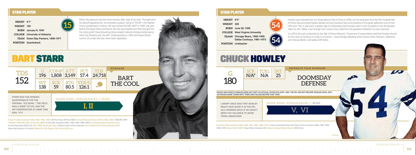 Super Bowl 50: Celebrating Fifty Years of America's Greatest Game