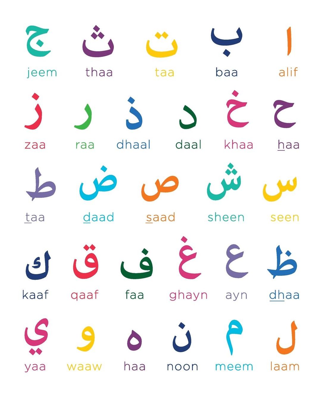 Arabic Alphabet Notebook: Wide-Ruled, 75 Sheets/150 Pages, 8 x 10 inches