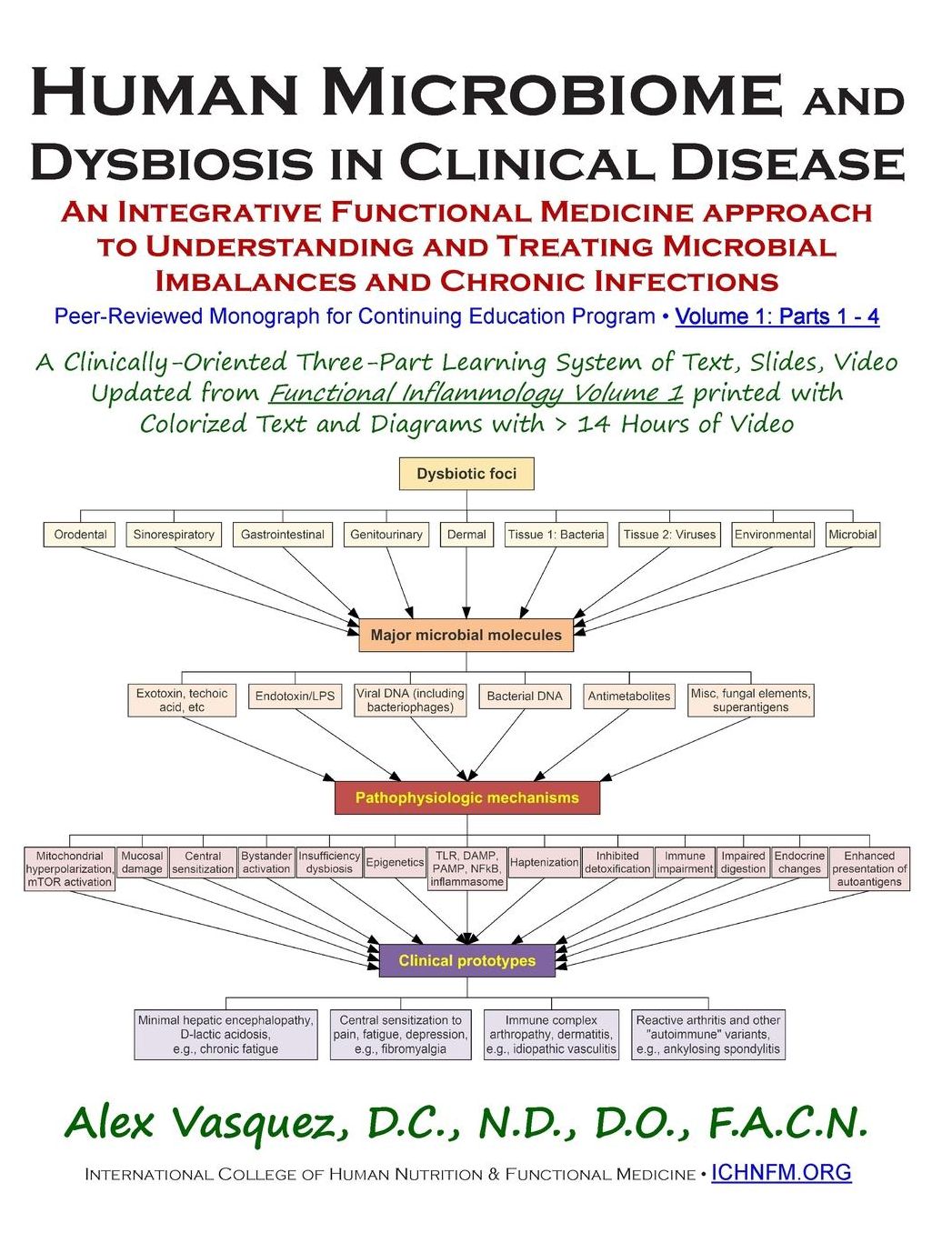 Human Microbiome and Dysbiosis in Clinical Disease: Volume 1: Parts 1 - 4