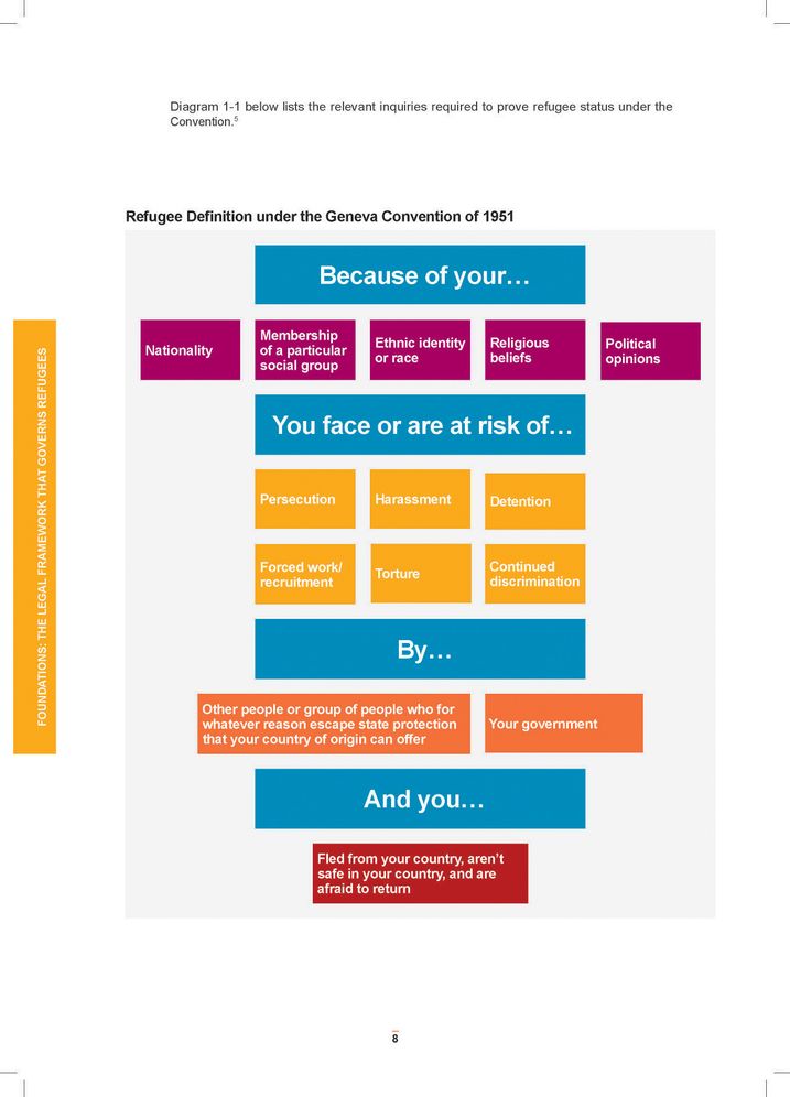 The Essential Guide for Helping Refugees: Includes Status Determination, Training and Advocacy
