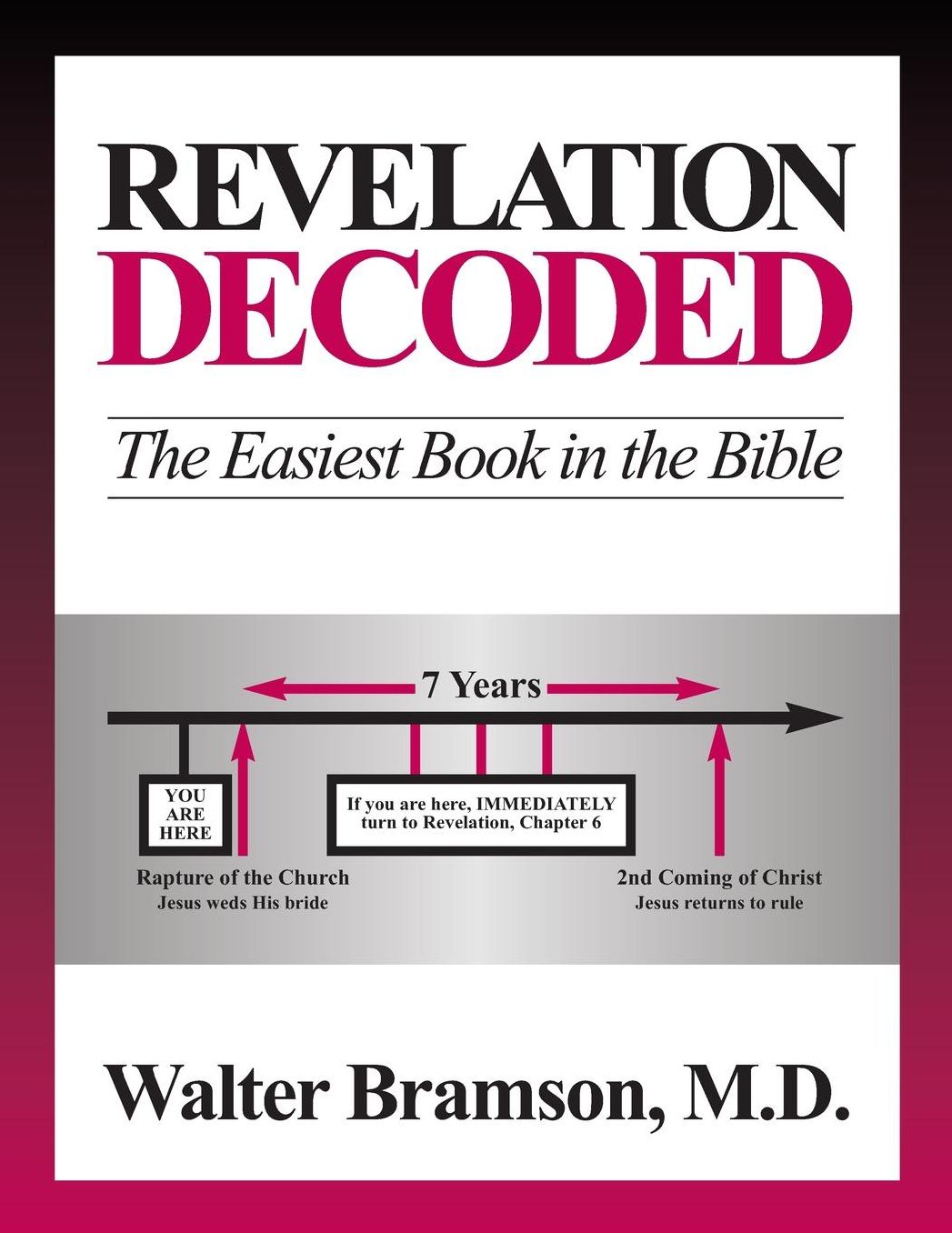 Revelation Decoded: The Easiest Book in the Bible