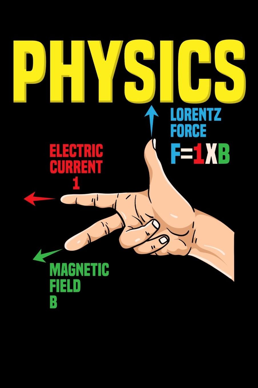 Physics Gang Sign Lorentz Force F=IxB Electric Current I Magnetic Field B: 120 Pages I 6x9 I Music Sheet I Funny Teacher, School & College Gifts