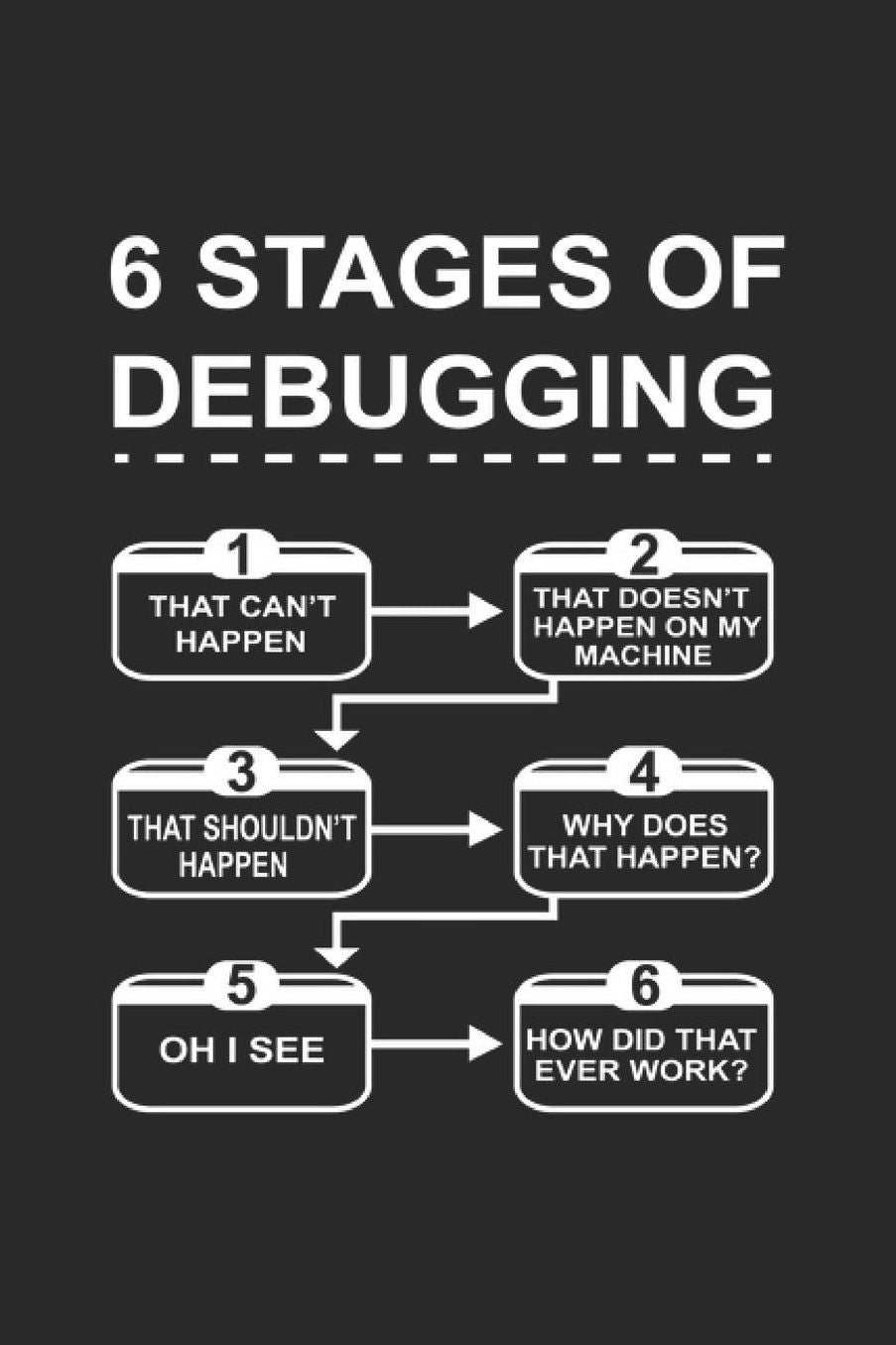 6 Stages Of Debugging: Programming Developer Notebook Computer Science Journal for Coder, Coding Samples Programmers and computer nerds for sketches, notes, tasks, code ideas and To-Do lists, Dot Grid notebook, 120 pages