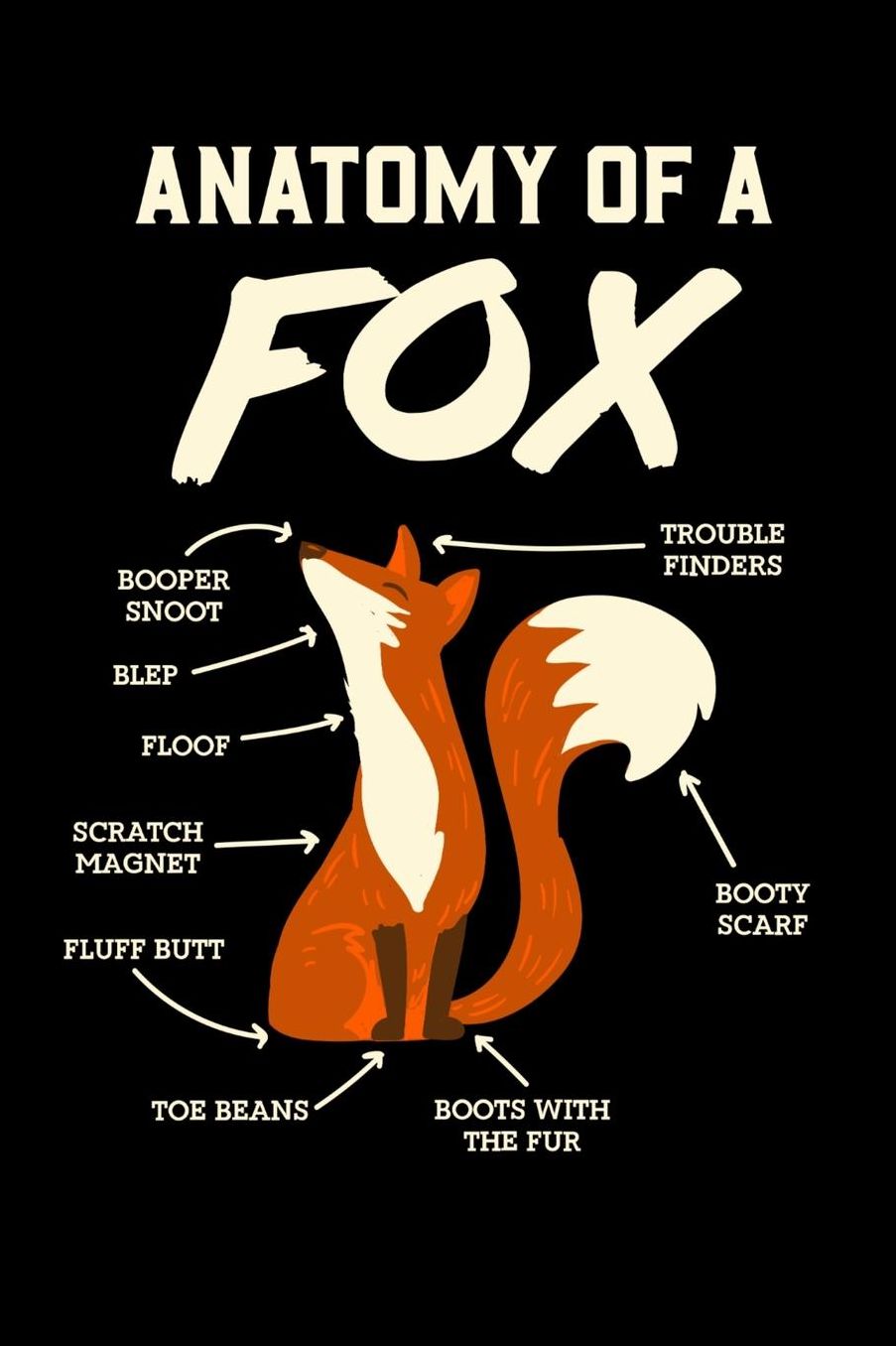 Anatomy Of A Fox: 120 Pages I 6x9 I Music Sheet I Funny Cosplay, Wolf & Fursuister Gifts