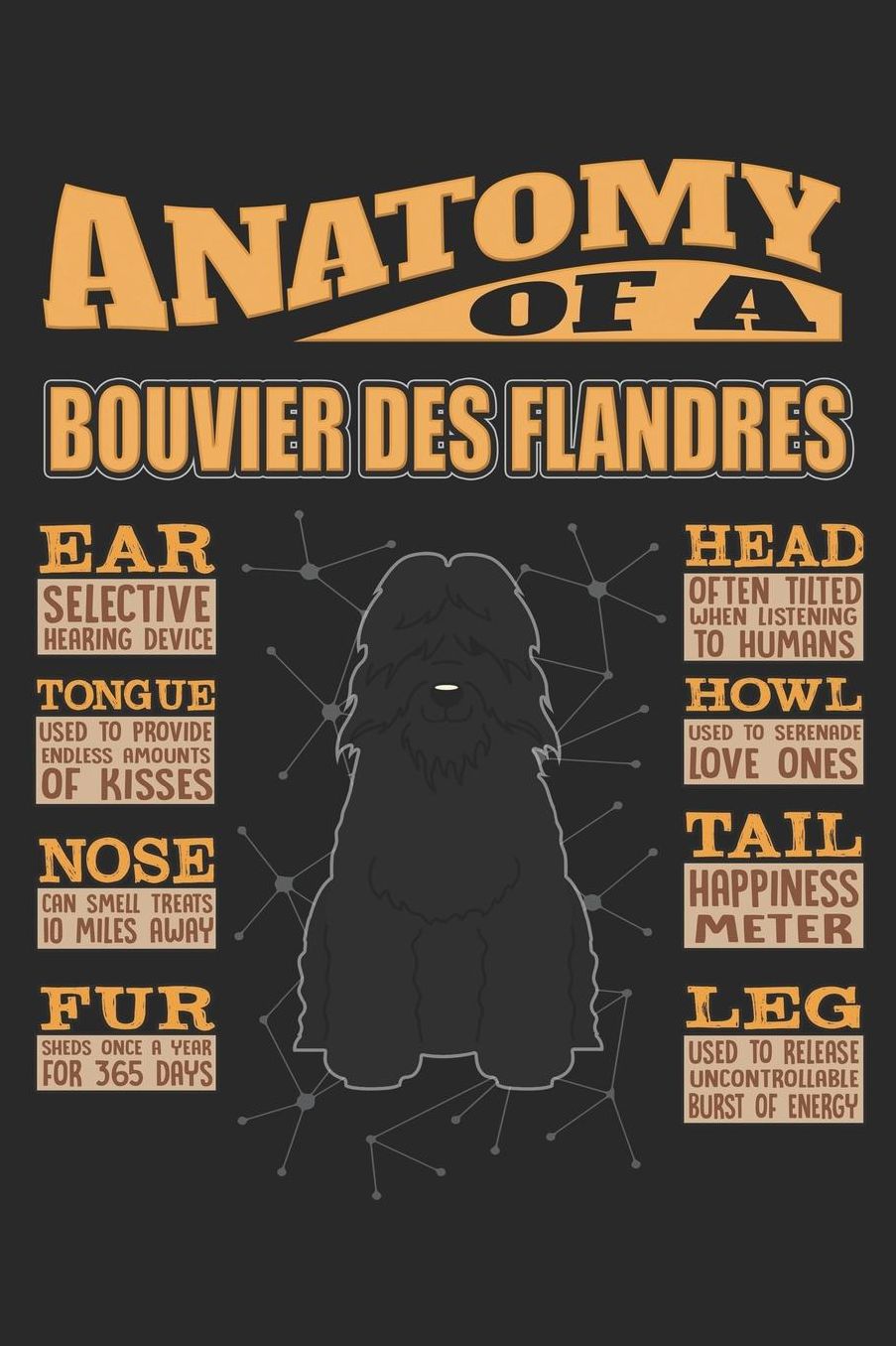 Anatomy Of A Bouvier Des Flandres: Anatomy Of A Bouvier Des Flandres Notebook Journal 6x9 Personalized Customized Gift For Bouvier Des Flandres Mom Dad Lined Paper