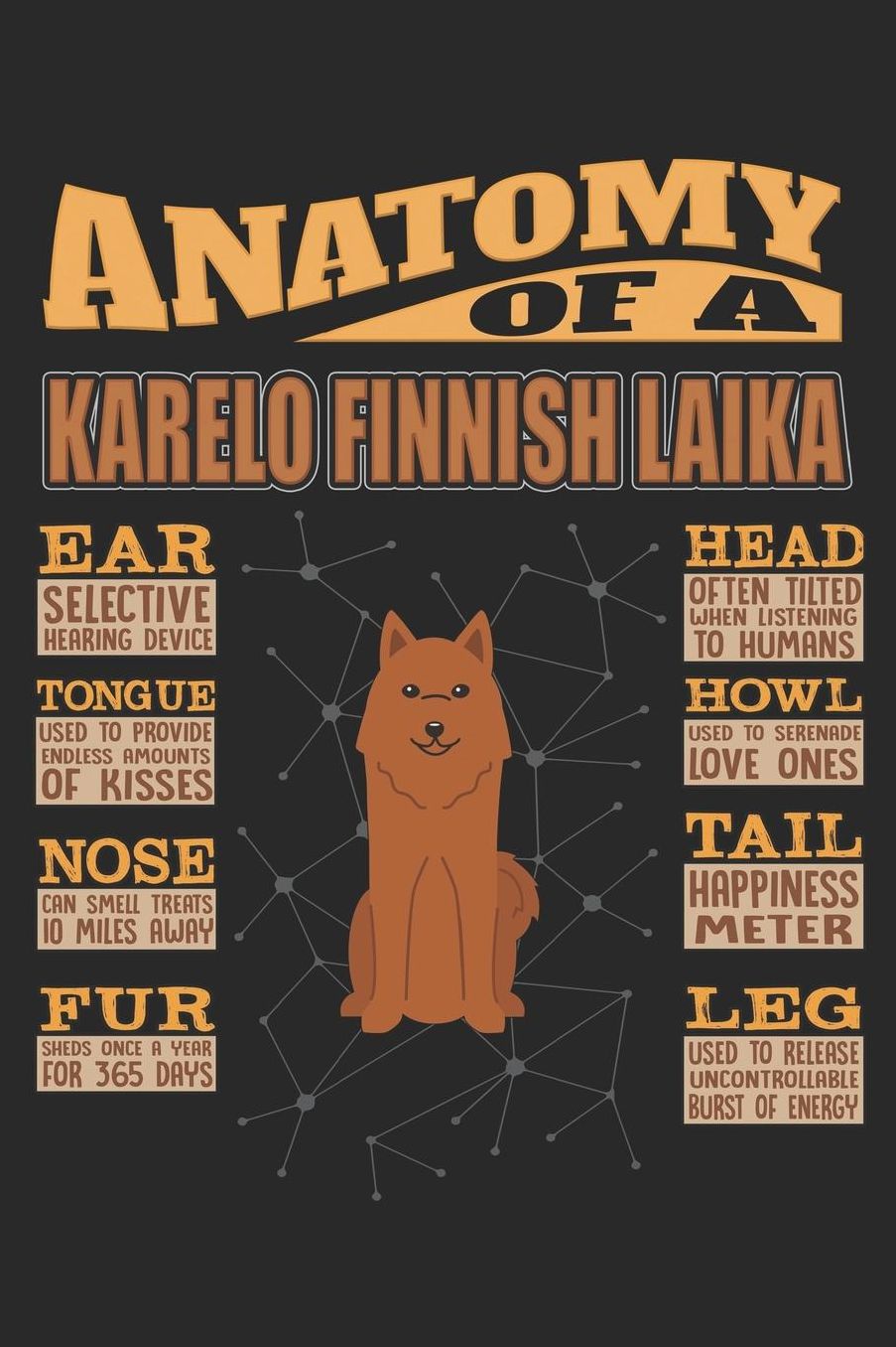 Anatomy Of A Karelo Finnish Laika: Anatomy Of A Karelo Finnish Laika Notebook Journal 6x9 Personalized Customized Gift For Karelo Finnish Laika Mom Dad Lined Paper