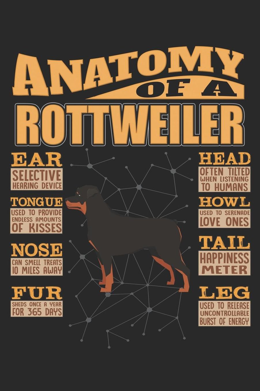 Anatomy Of A Rottweiler: Anatomy Of A Rottweiler Notebook Journal 6x9 Personalized Customized Gift For Rottweiler Mom Dad Lined Paper