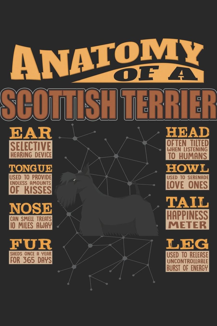 Anatomy Of A Scottish Terrier: Anatomy Of A Scottish Terrier Notebook Journal 6x9 Personalized Customized Gift For Scottish Terrier Mom Dad Lined Paper