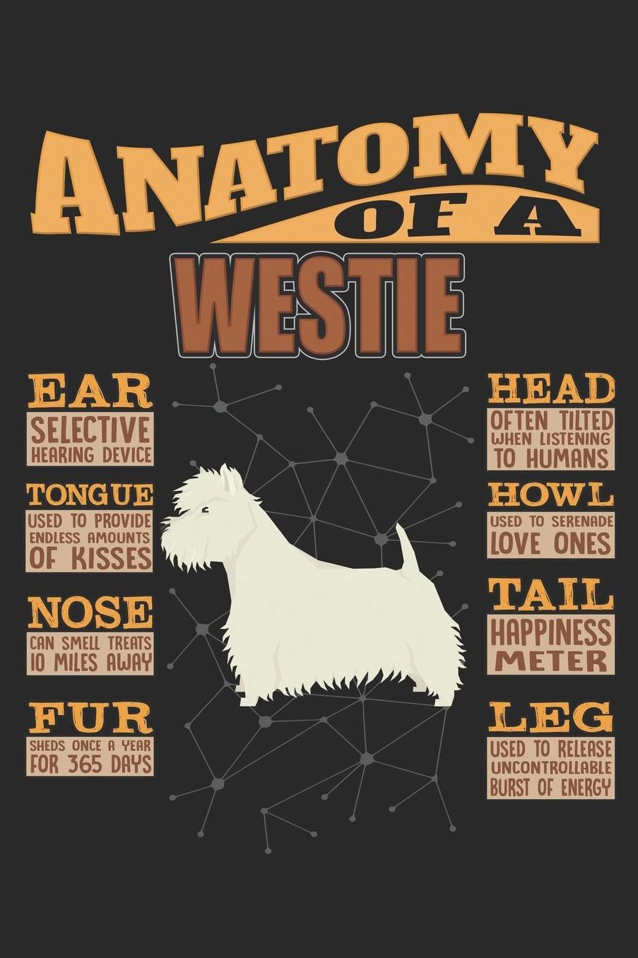 Anatomy Of A Westie: Anatomy Of A West Highland White Terrier Notebook Journal 6x9 Personalized Customized Gift For West Highland White Terrier Mom Dad Lined Paper