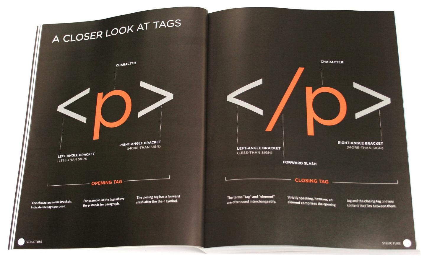 HTML & CSS: Design and Build Web Sites