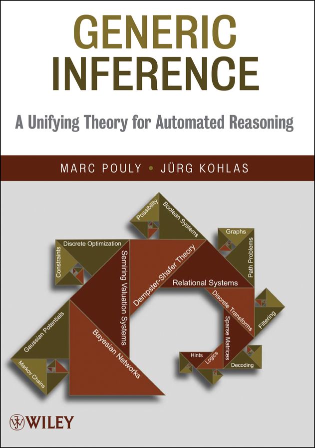 3.1 - Generic Inference: A Unifying Theory for Automated Reasoning