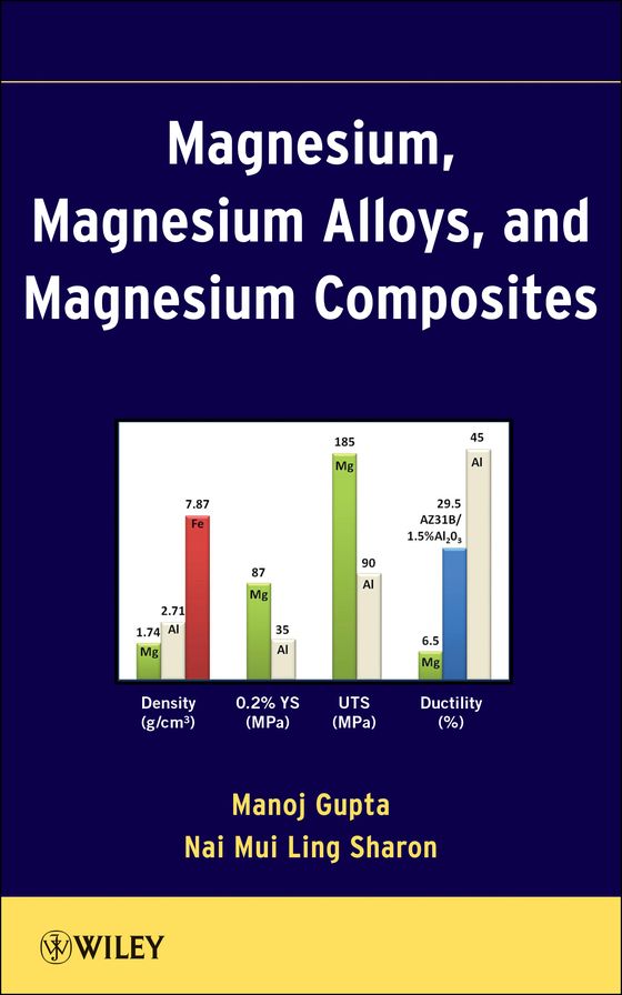 Magnesium, Magnesium Alloys, and Magnesium Composites