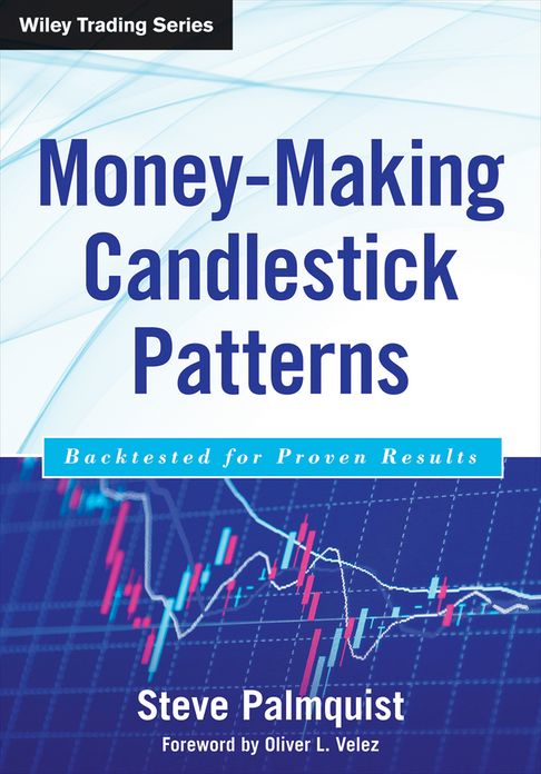 Money-Making Candlestick Patterns: Backtested for Proven Results