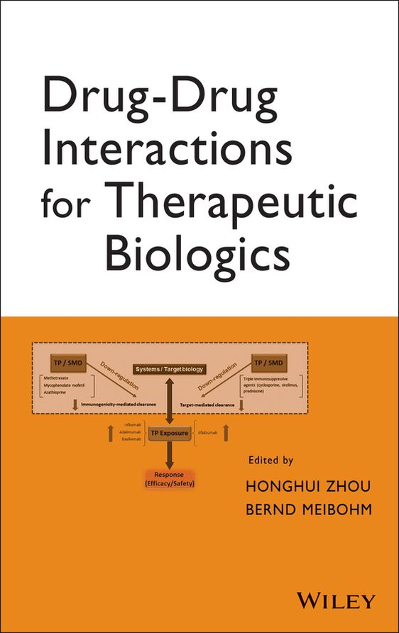 Drug-Drug Interactions for Therapeutic Biologics