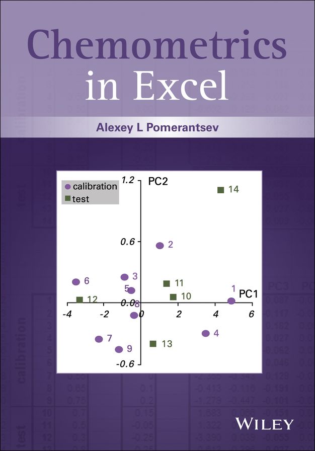 Chemometrics in Excel
