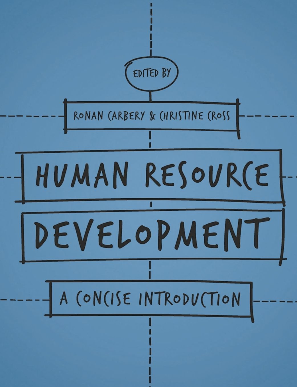 Human Resource Development: A Concise Introduction