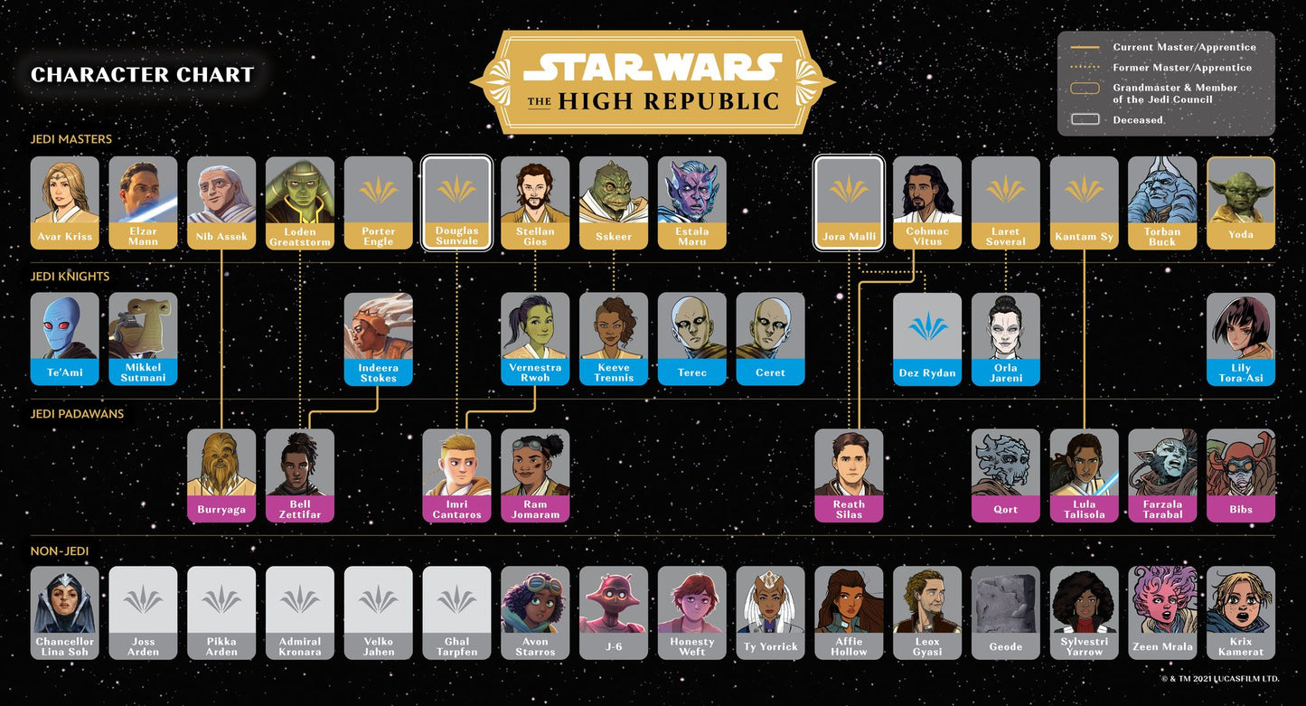 Star Wars The High Republic: Out Of The Shadows