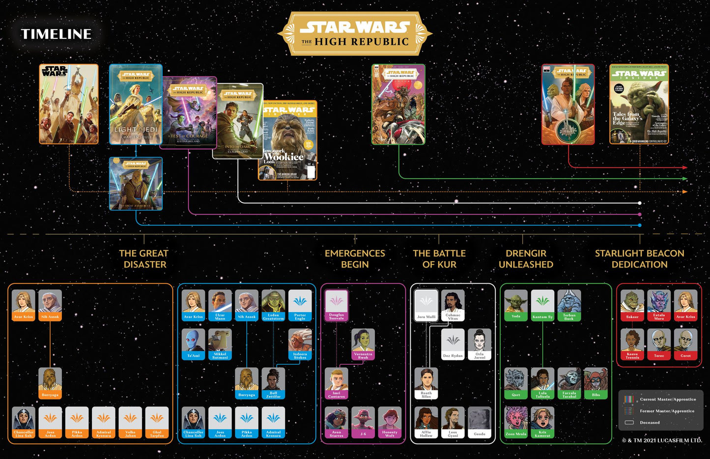 Star Wars The High Republic: Out Of The Shadows
