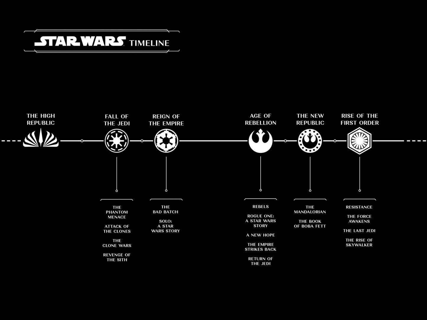 Star Wars The High Republic: Path Of Deceit