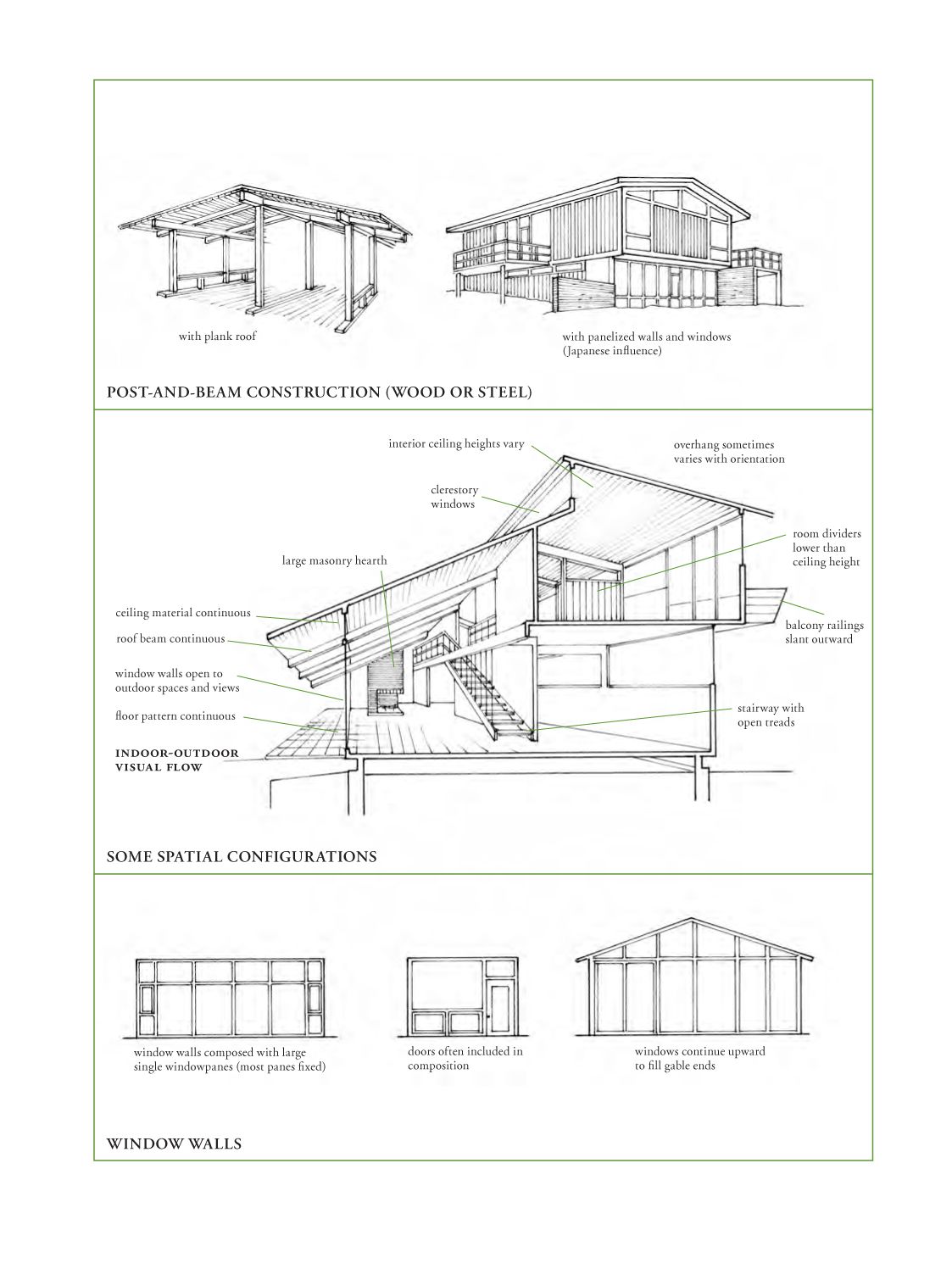 A Field Guide to American Houses: The Definitive Guide to Identifying and Understanding America's Domestic Architecture