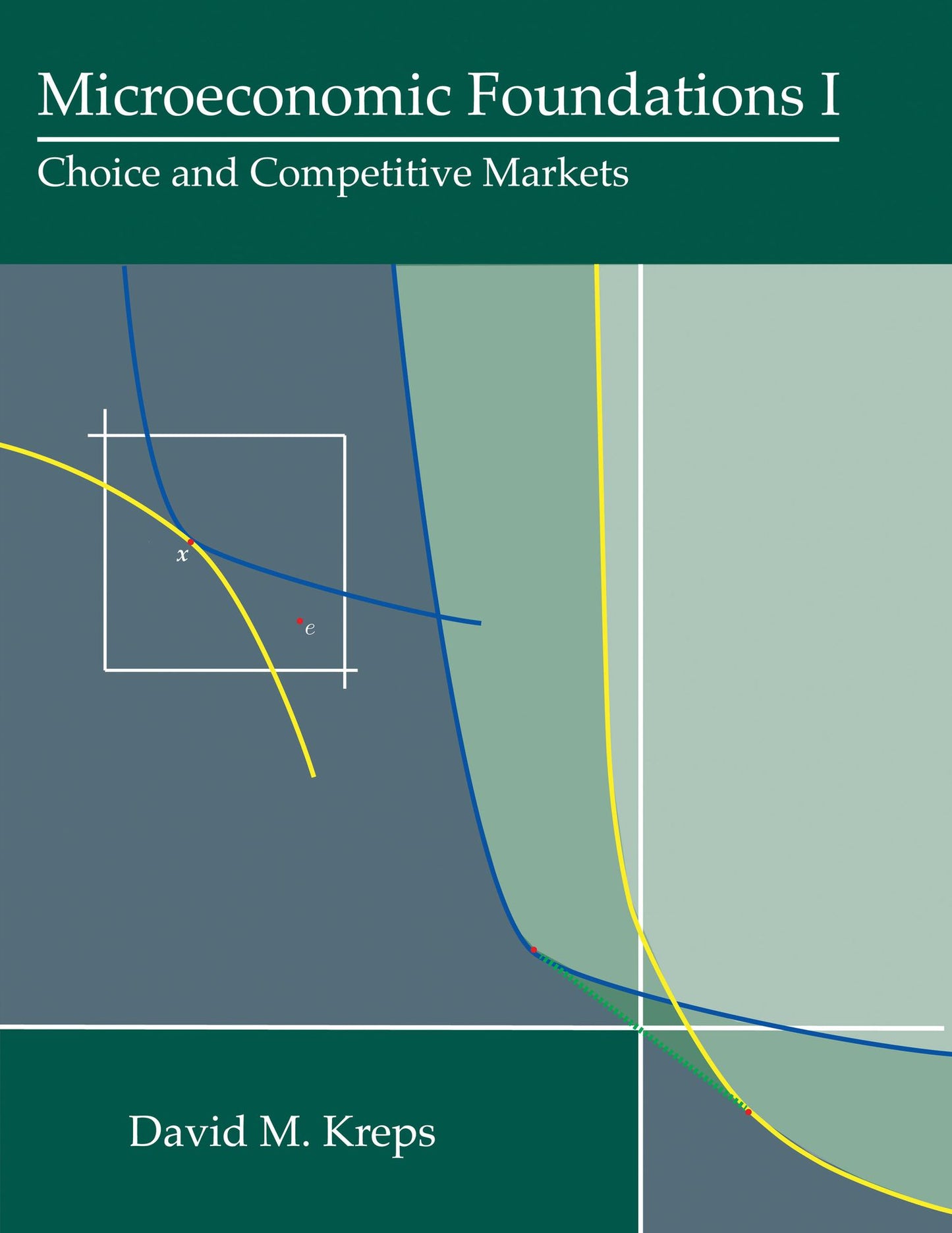 Microeconomic Foundations I: Choice and Competitive Markets