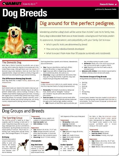 Dog Breeds (Quamut)