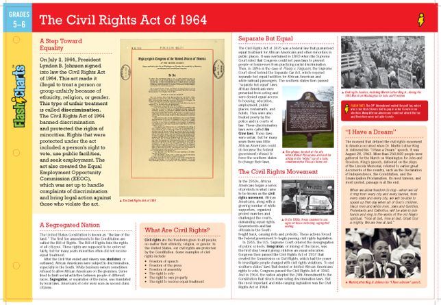 Civil Rights Act of 1964