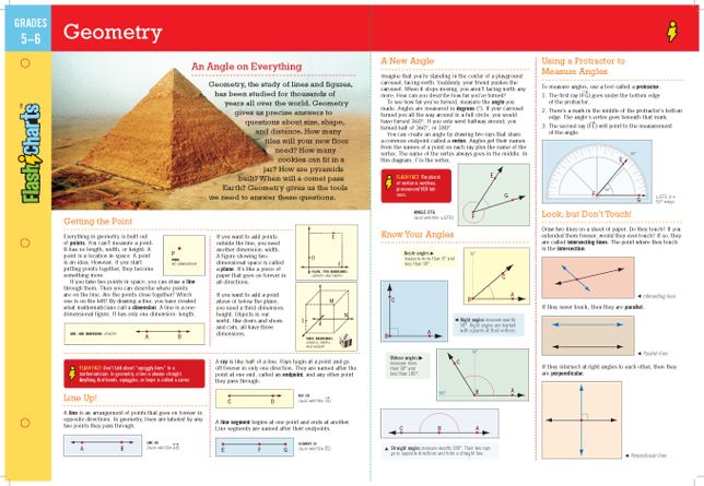 Geometry FlashCharts