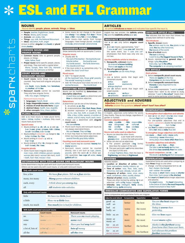 ESL and EFL Grammar (SparkChar