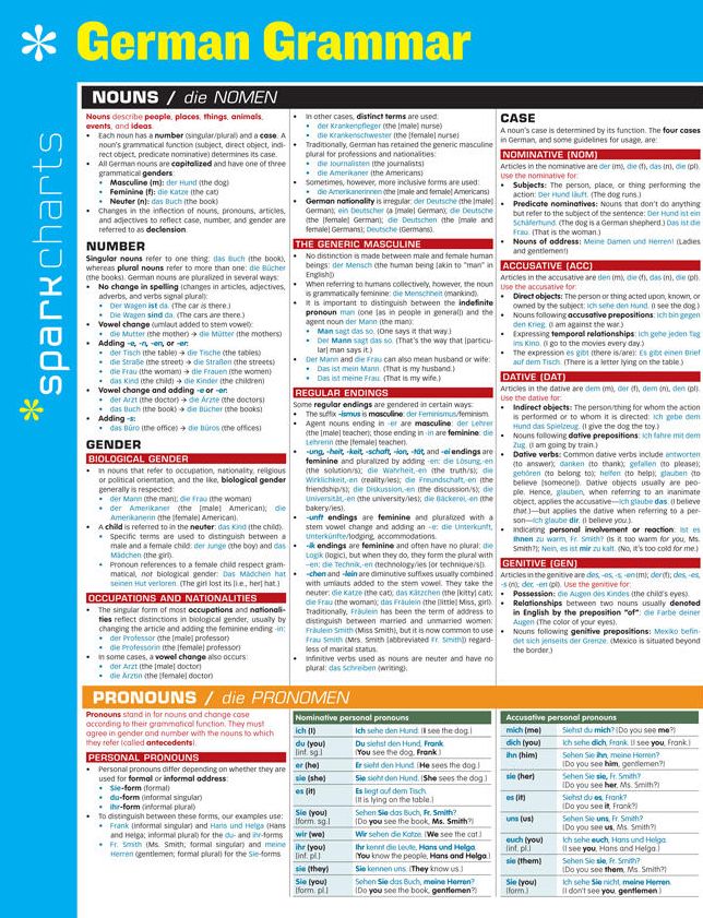 German Grammar SparkCharts