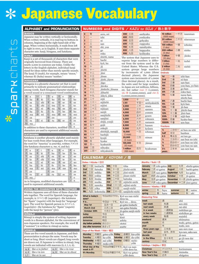 Japanese Vocabulary (SparkChar