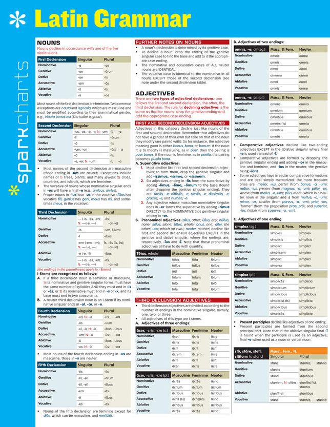 Latin Grammar SparkCharts
