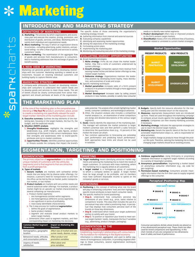 Marketing SparkCharts