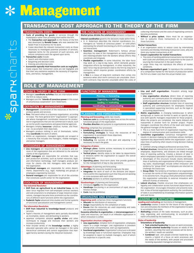 Management SparkCharts