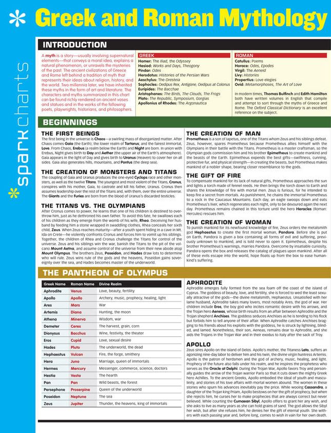 Greek and Roman Mythology SparkCharts