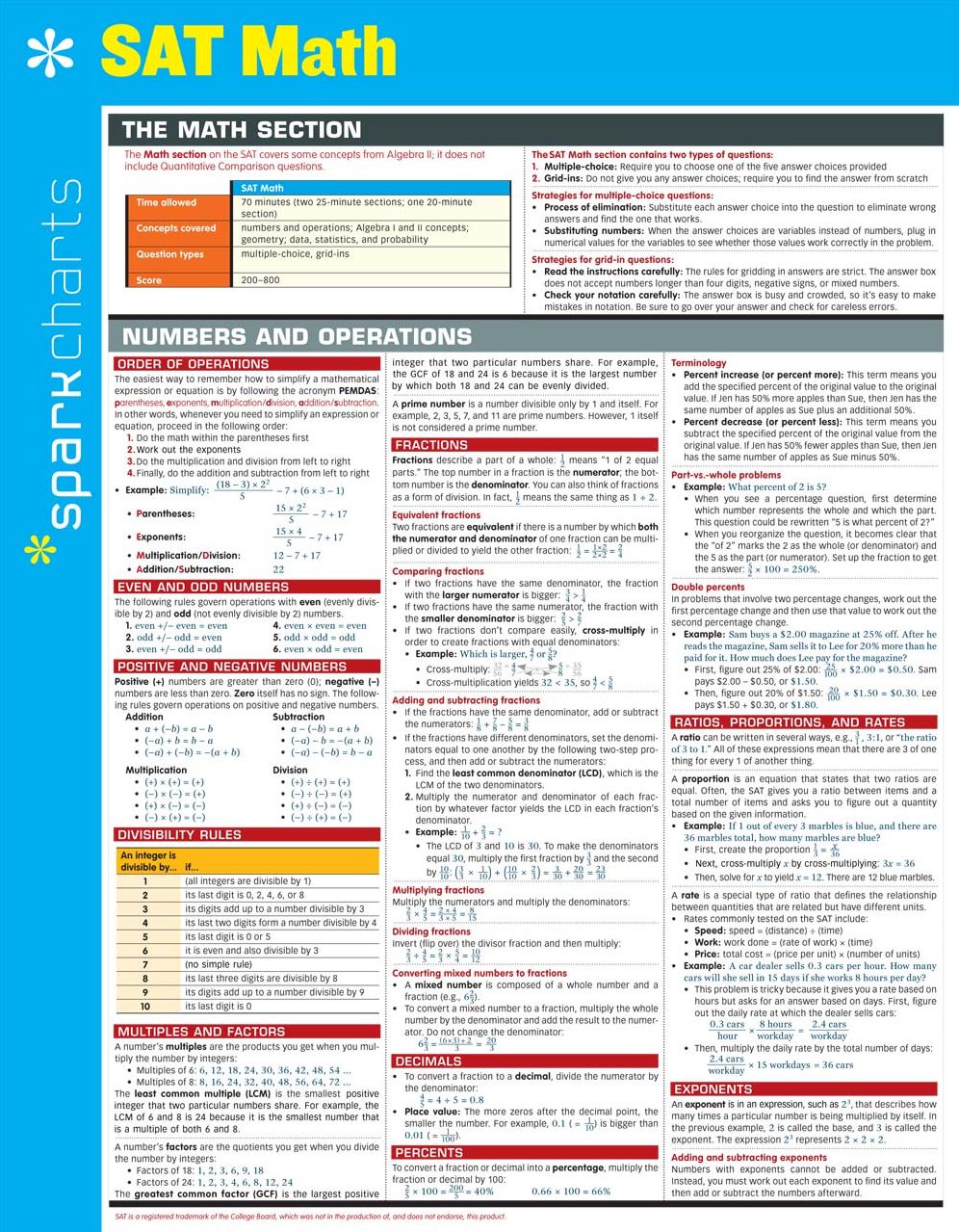 SAT Math SparkCharts