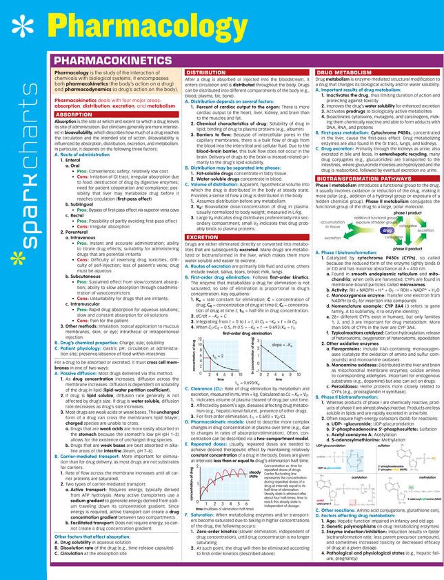 Pharmacology SparkCharts
