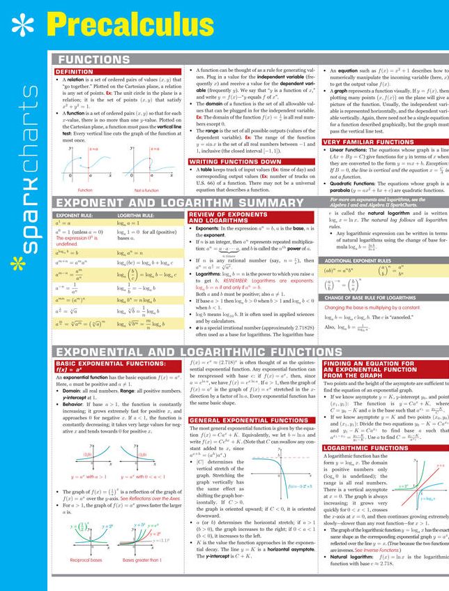 Precalculus SparkCharts