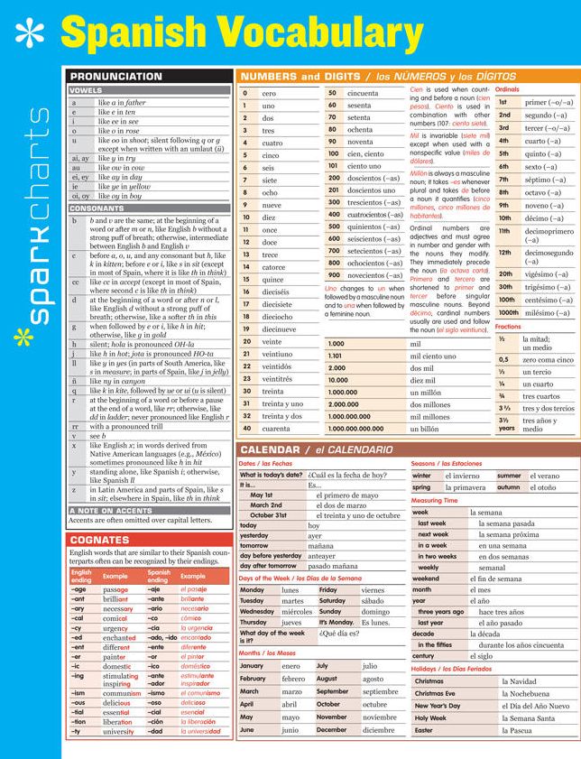Spanish Vocabulary