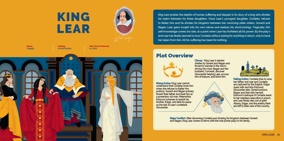 TL;DR Shakespeare: Dynamically Illustrated Plot and Character Summaries for 12 of Shakespeare's Greatest Plays