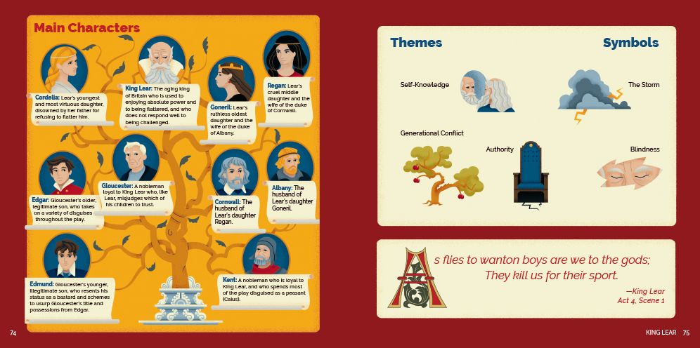 TL;DR Shakespeare: Dynamically Illustrated Plot and Character Summaries for 12 of Shakespeare's Greatest Plays